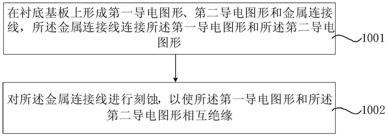 An array substrate and its preparation method, display panel and display device