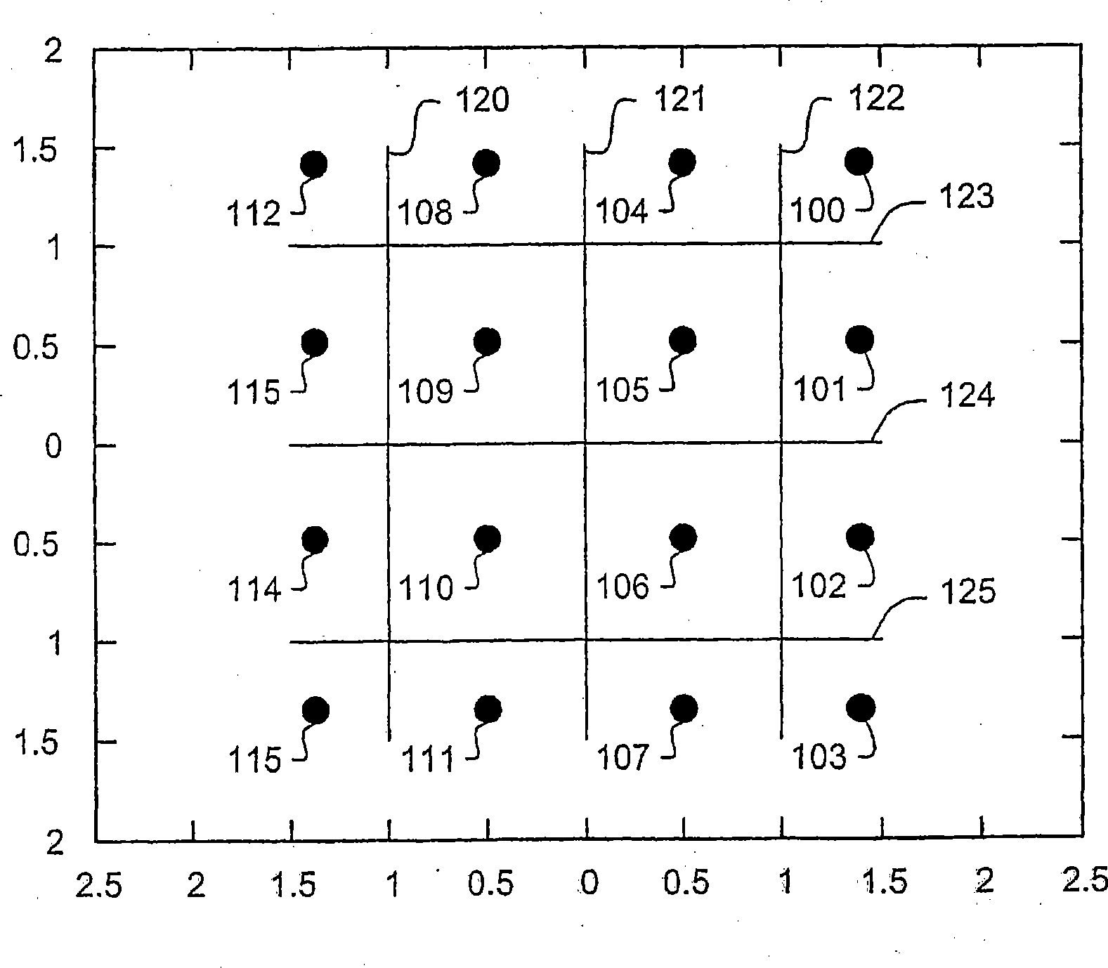 Method and system for estimating element cluster decision border of M-QAM in communication systems