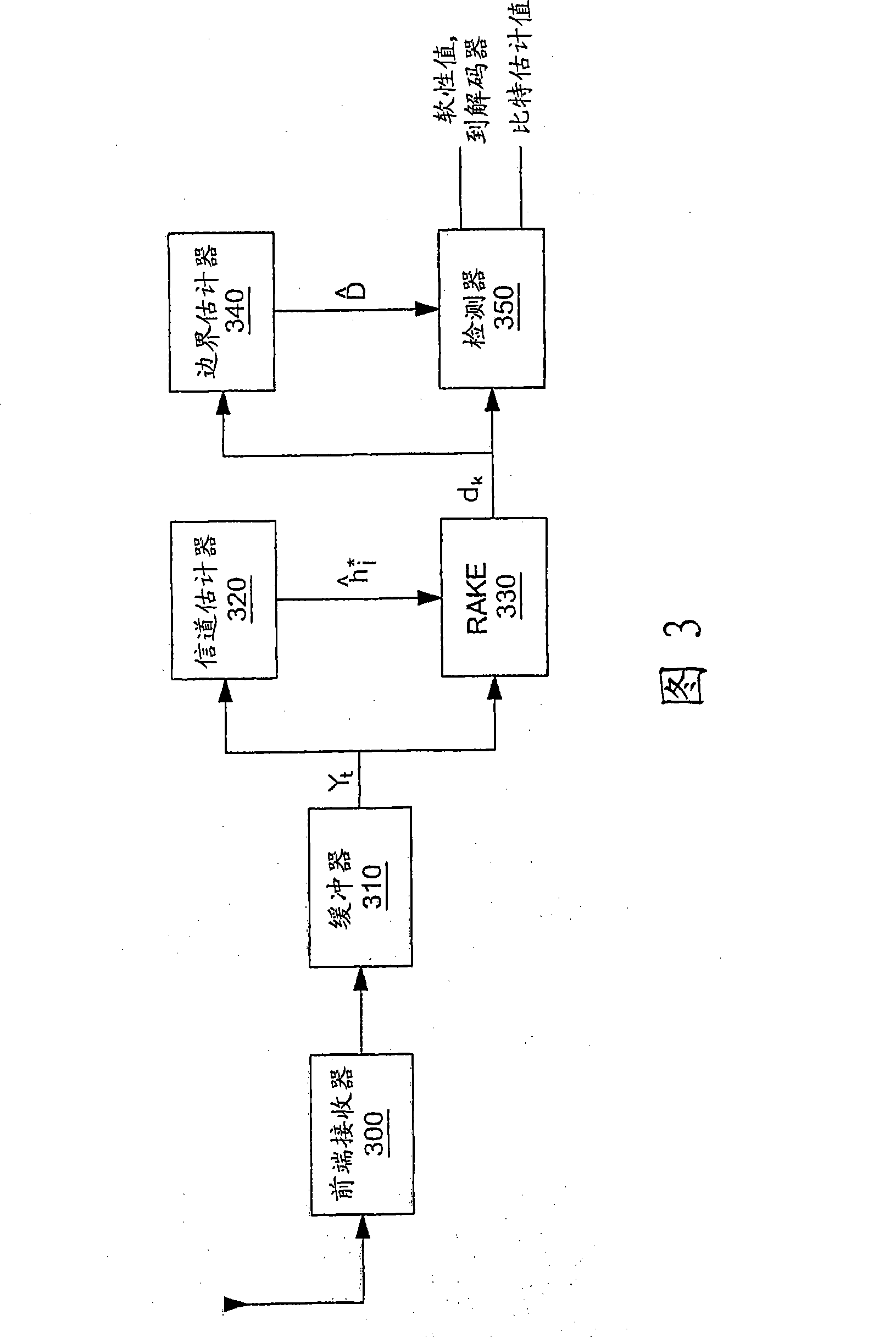 Method and system for estimating element cluster decision border of M-QAM in communication systems