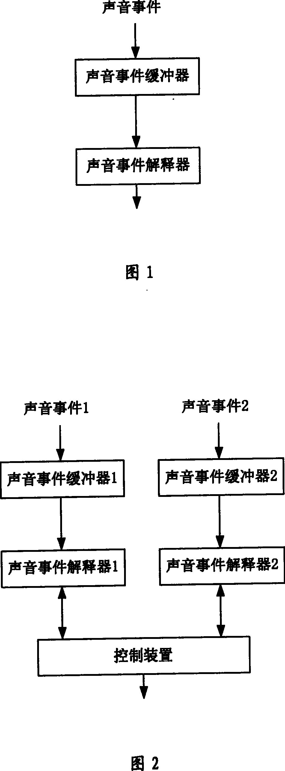 Audio frequency sequence device and sound document treatment method