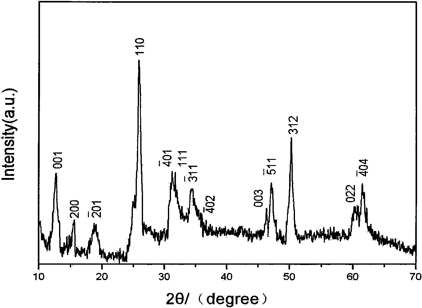 Phase-change material compounded with strip VO2 nanoflower structure on silicon substrate and preparation method thereof