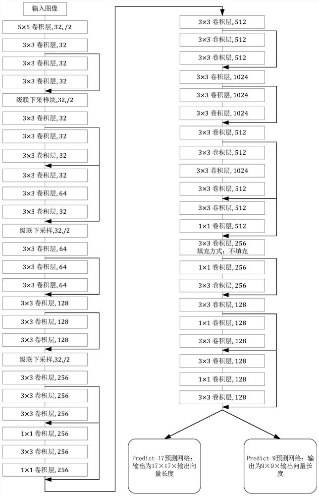 An Image Recognition Method Based on Cascaded Downsampling Convolutional Neural Networks