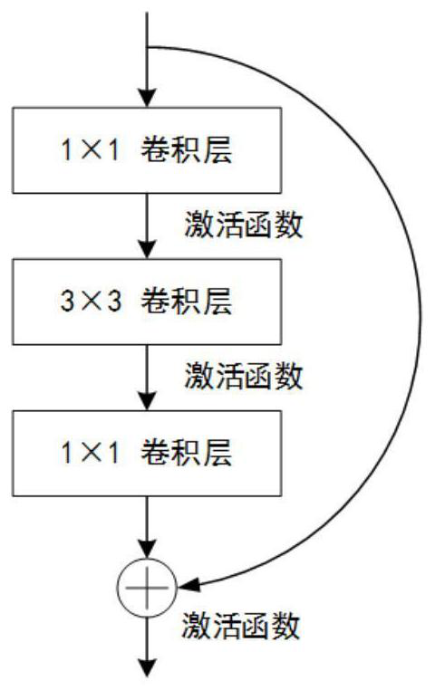 An Image Recognition Method Based on Cascaded Downsampling Convolutional Neural Networks