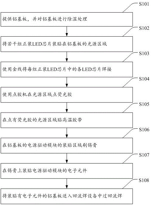 Integrated COB light source with power drive