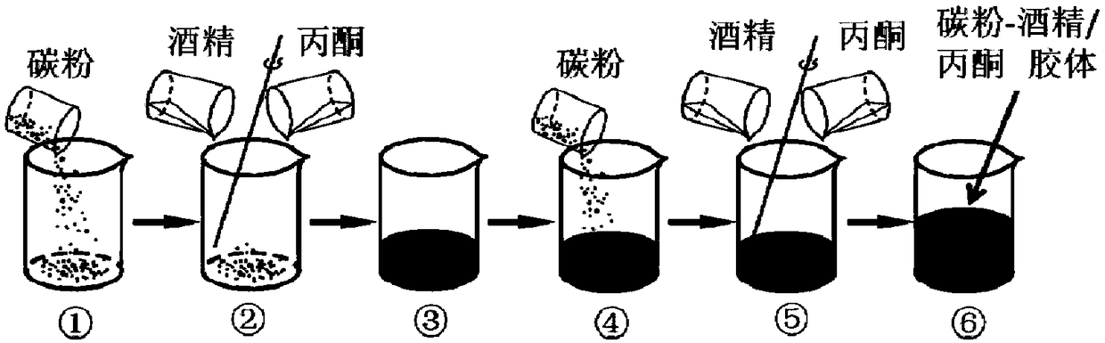 Laser-surface carburization process for metal materials and carbon coating device thereof