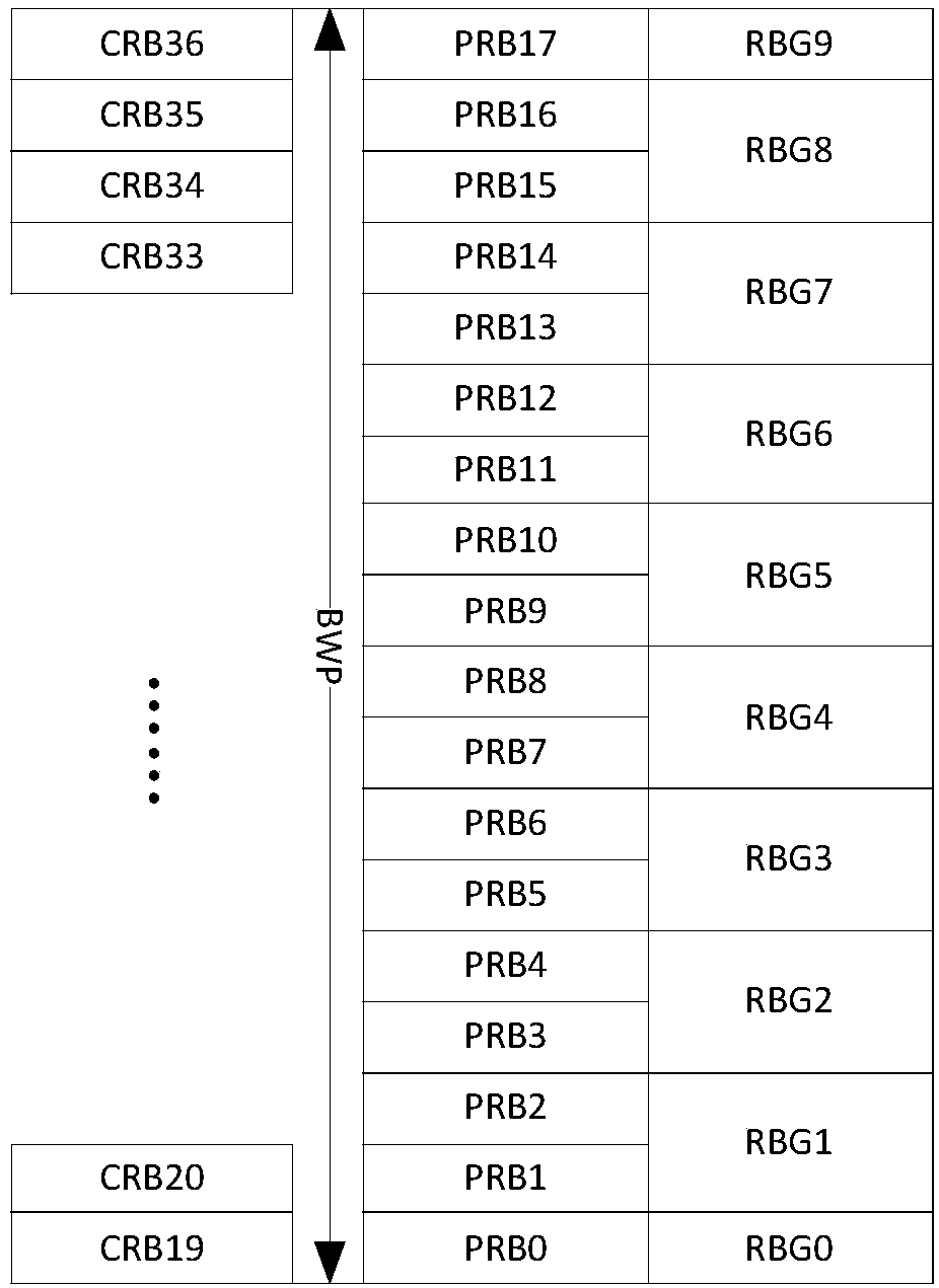 Resource allocation indication method, resource allocation acquisition method, base station and user terminal