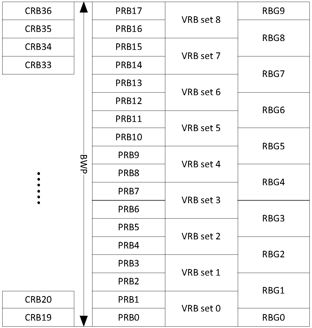 Resource allocation indication method, resource allocation acquisition method, base station and user terminal