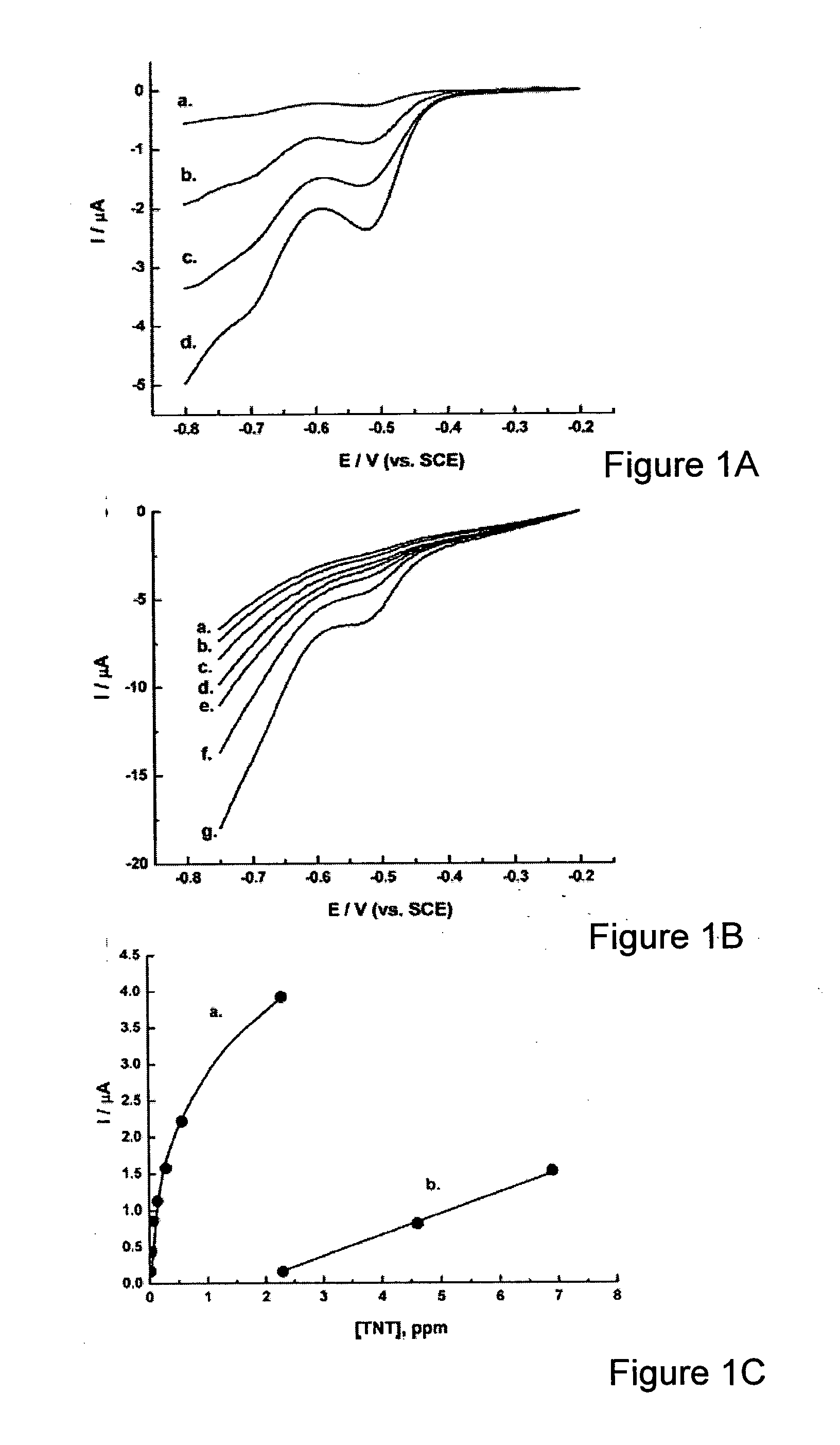 Detection of trinitrotoluene