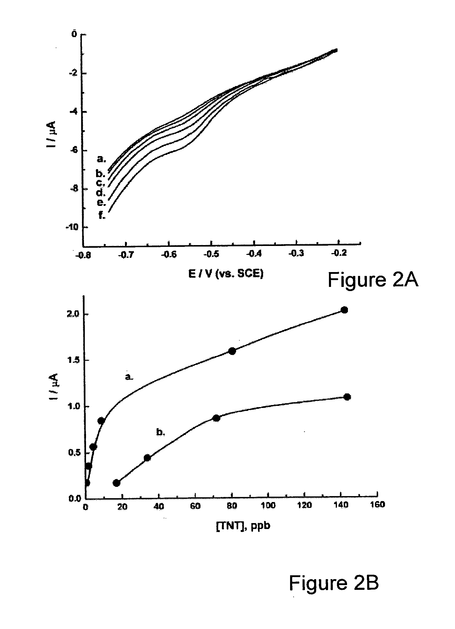 Detection of trinitrotoluene