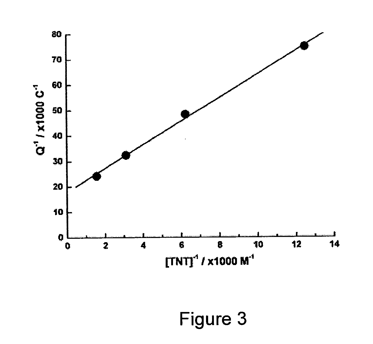 Detection of trinitrotoluene