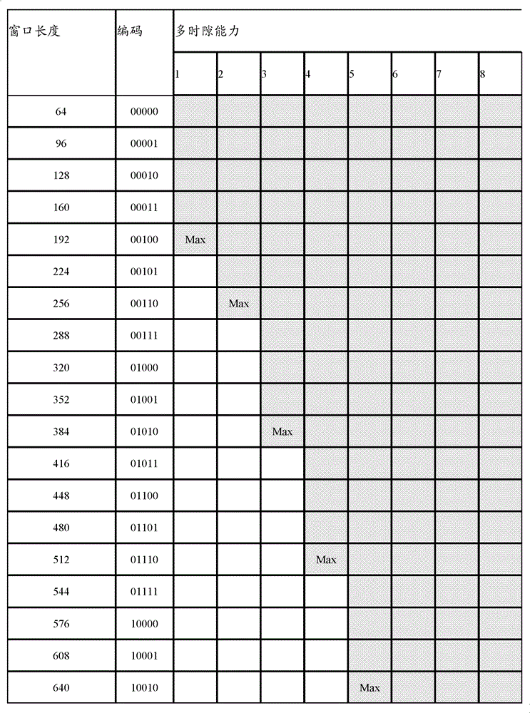 Method, device and transmission system for transmitting and receiving data block