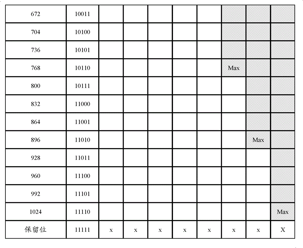 Method, device and transmission system for transmitting and receiving data block