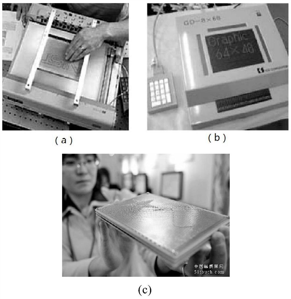 A tactile touch screen