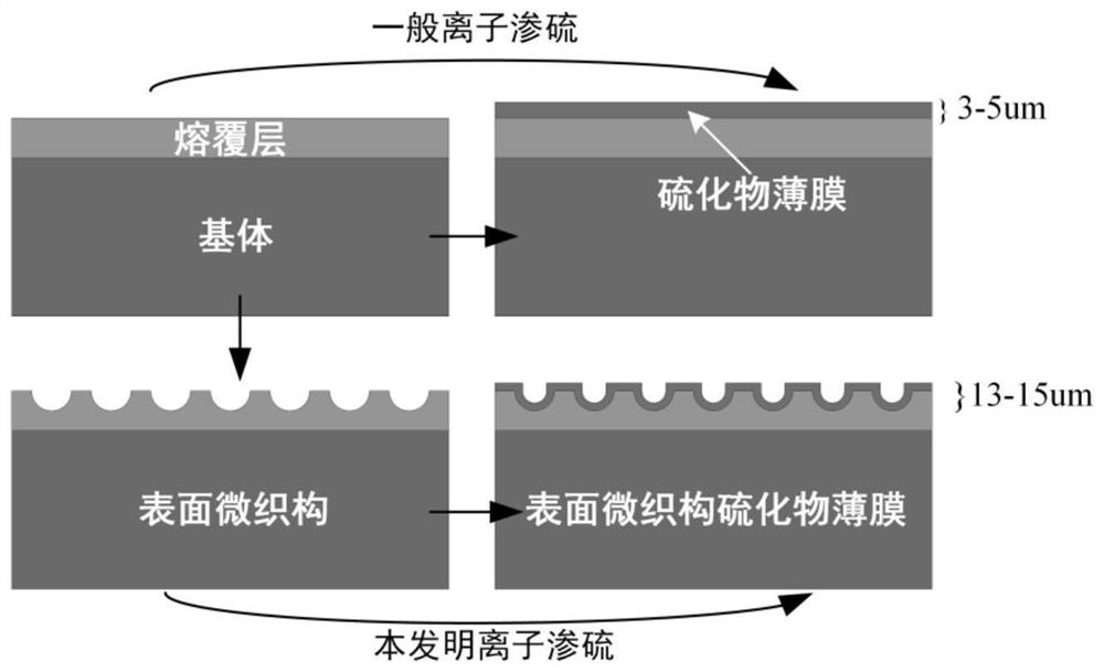 Method for improving friction reduction and wear resistance of matrix