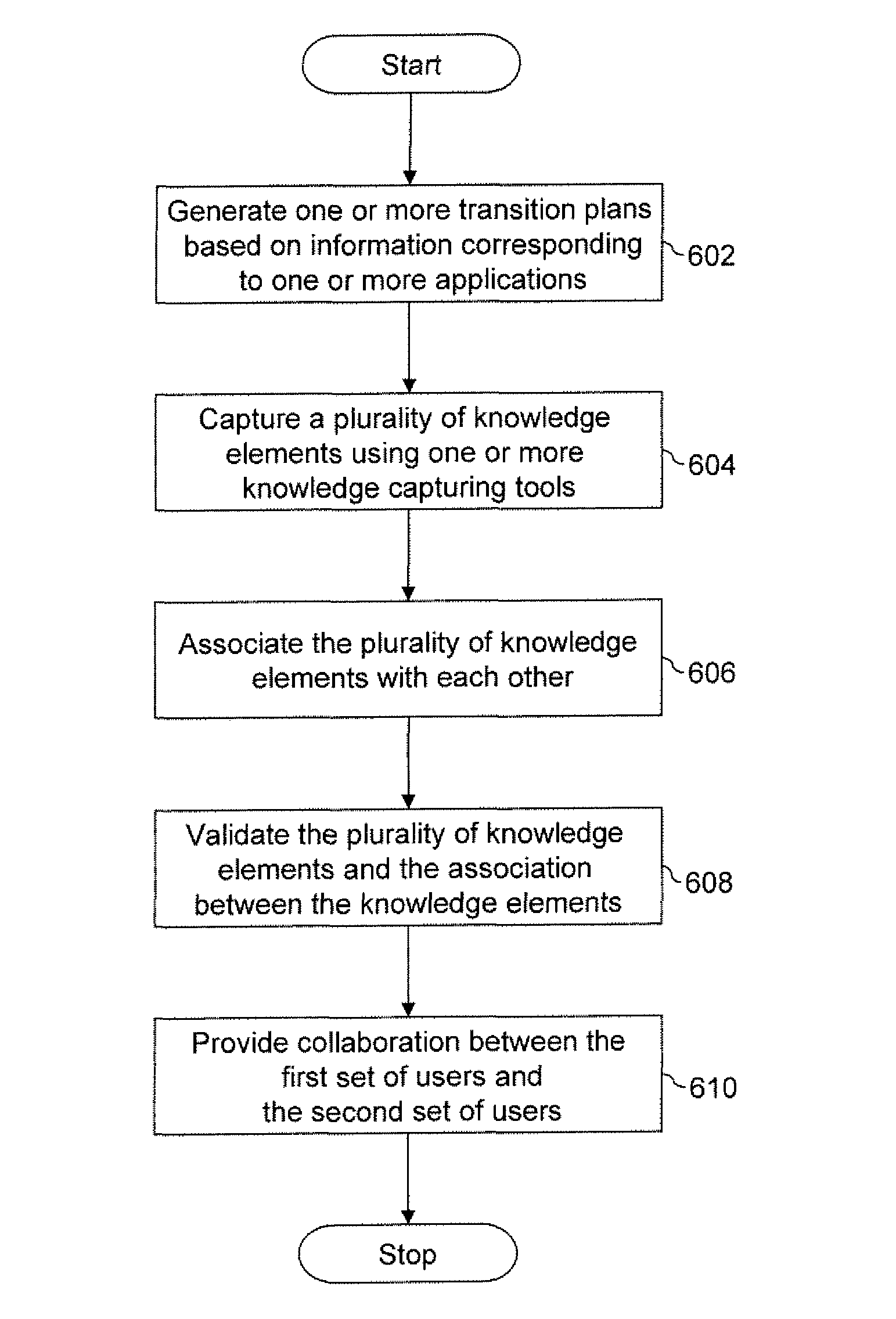 Framework for supporting transition of one or more applications of an organization