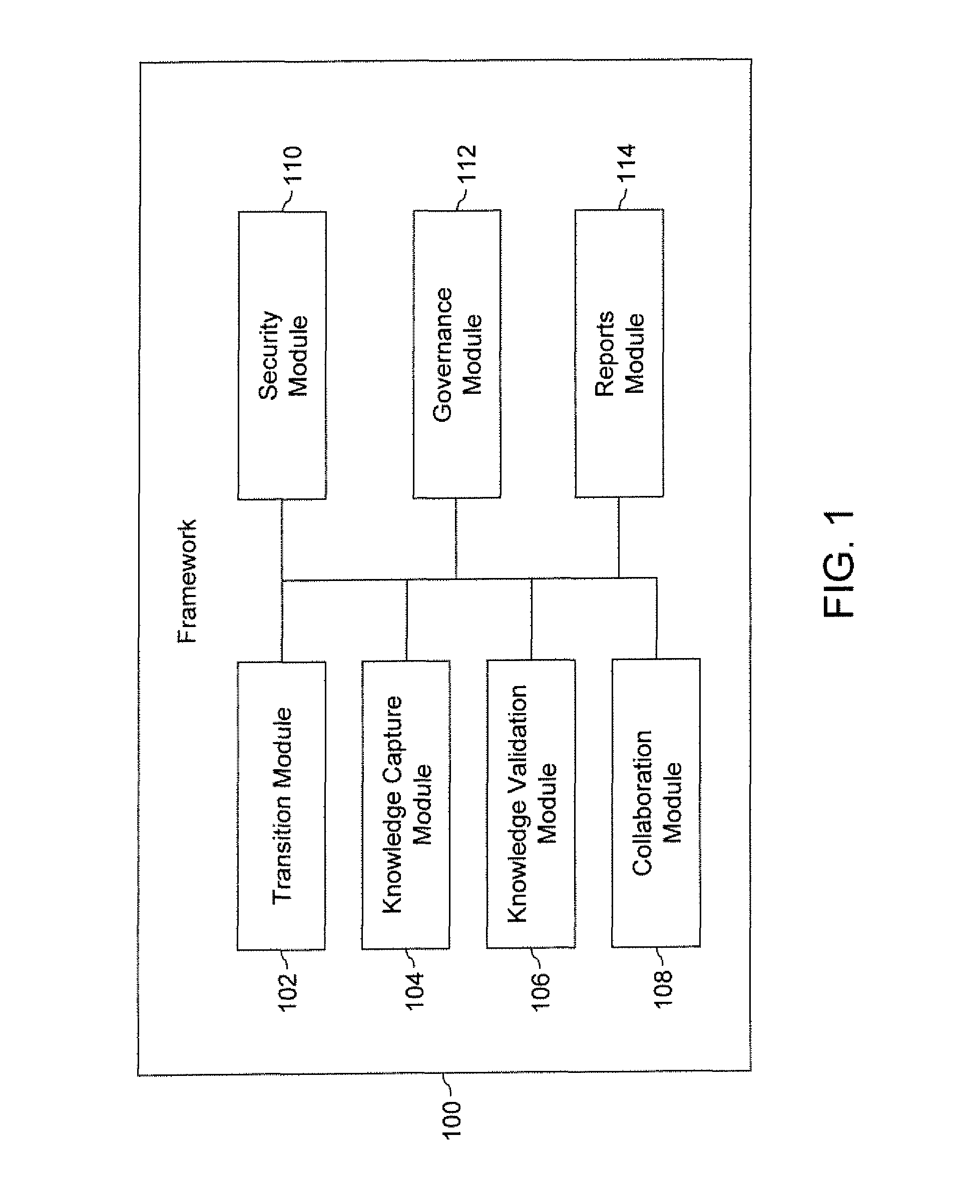 Framework for supporting transition of one or more applications of an organization