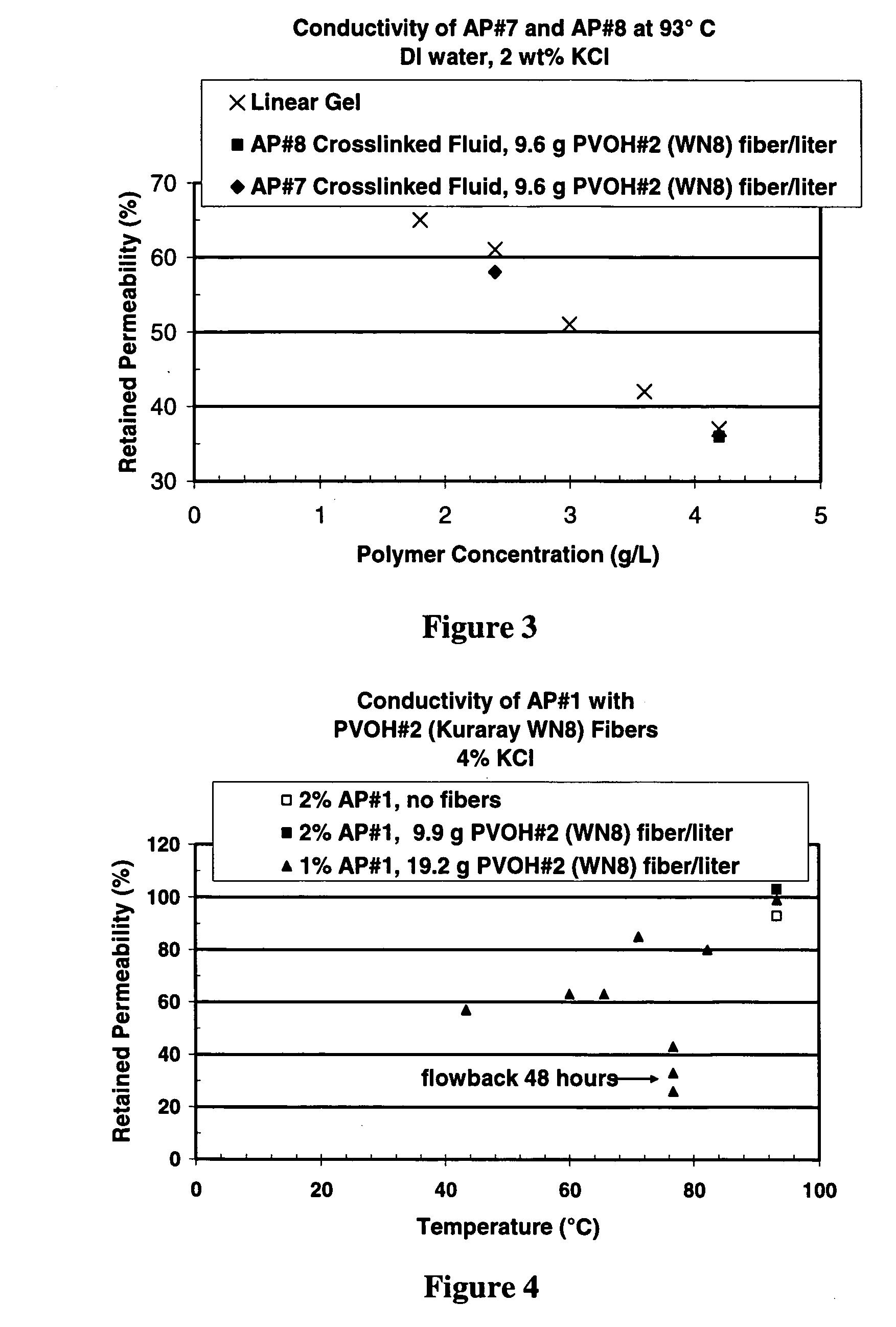 Well treatment with dissolvable polymer