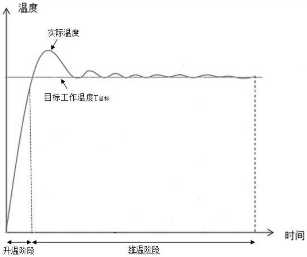 Steaming and baking cooking equipment, fault judgment method and device for heating part of steaming and baking cooking equipment and medium