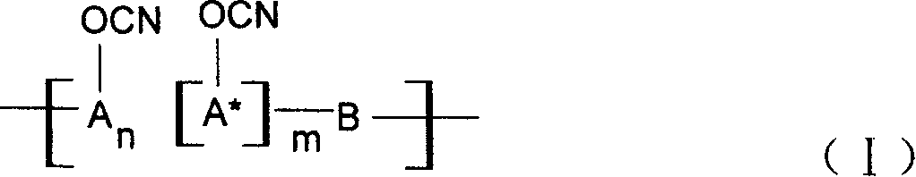 Ablative material of resin of phenolic cyanate