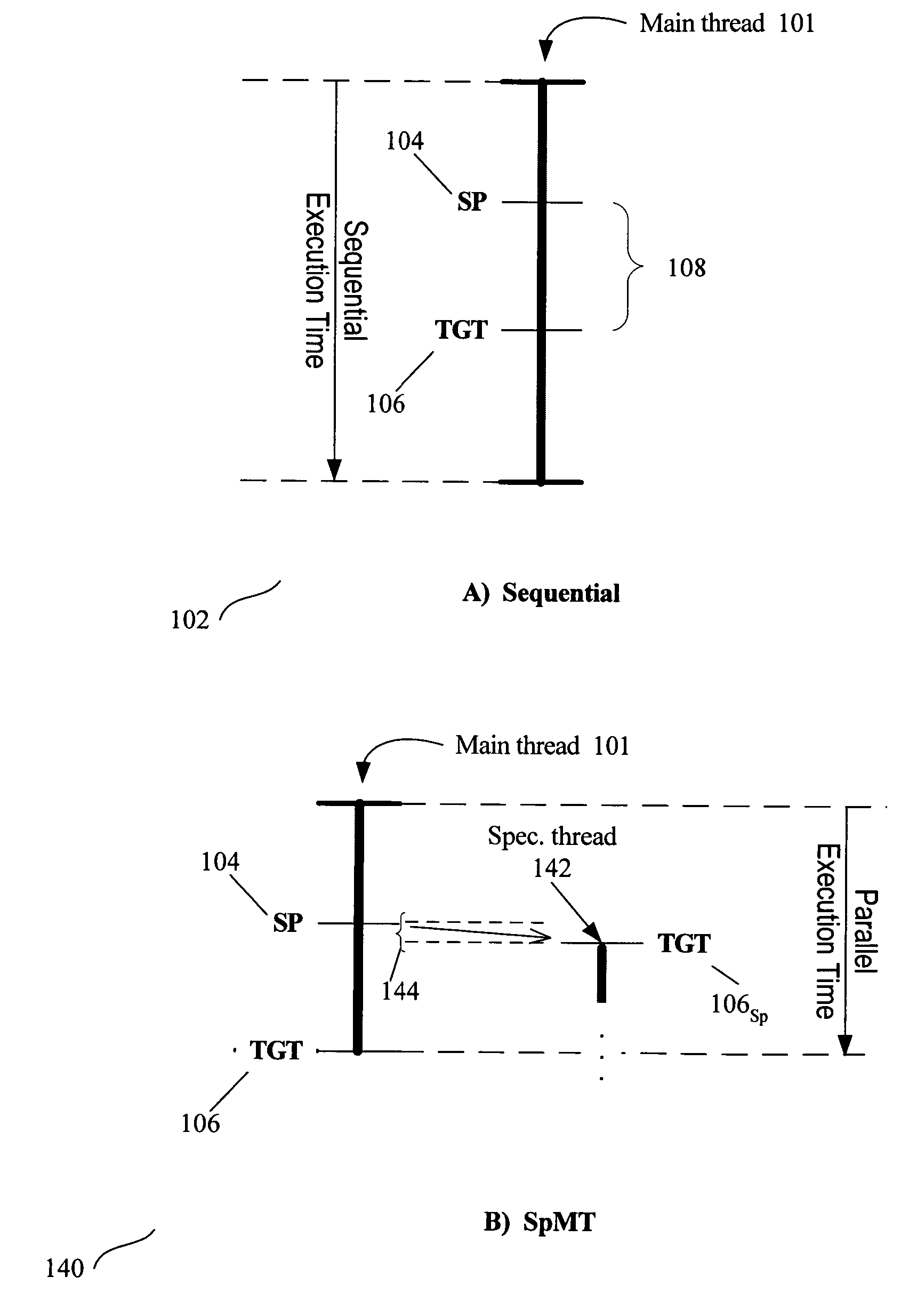 Analyzer for spawning pairs in speculative multithreaded processor