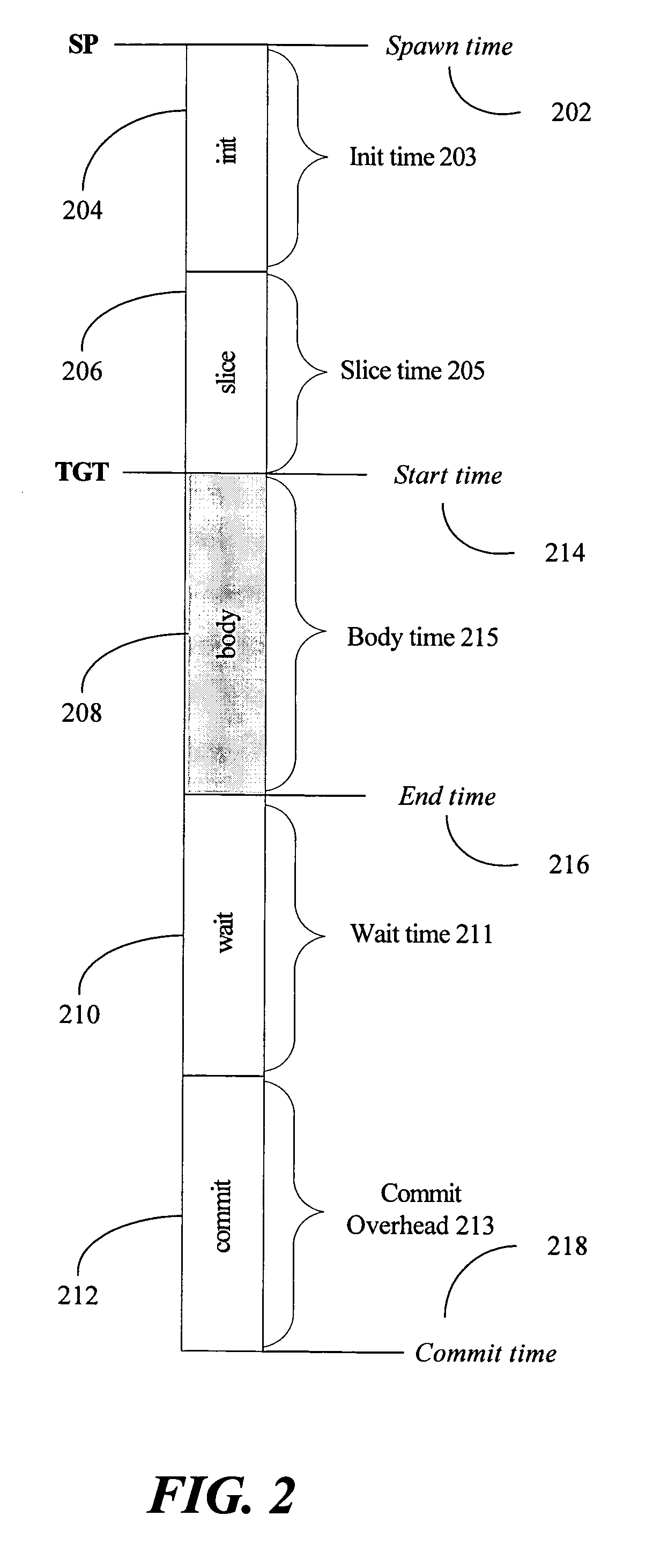 Analyzer for spawning pairs in speculative multithreaded processor