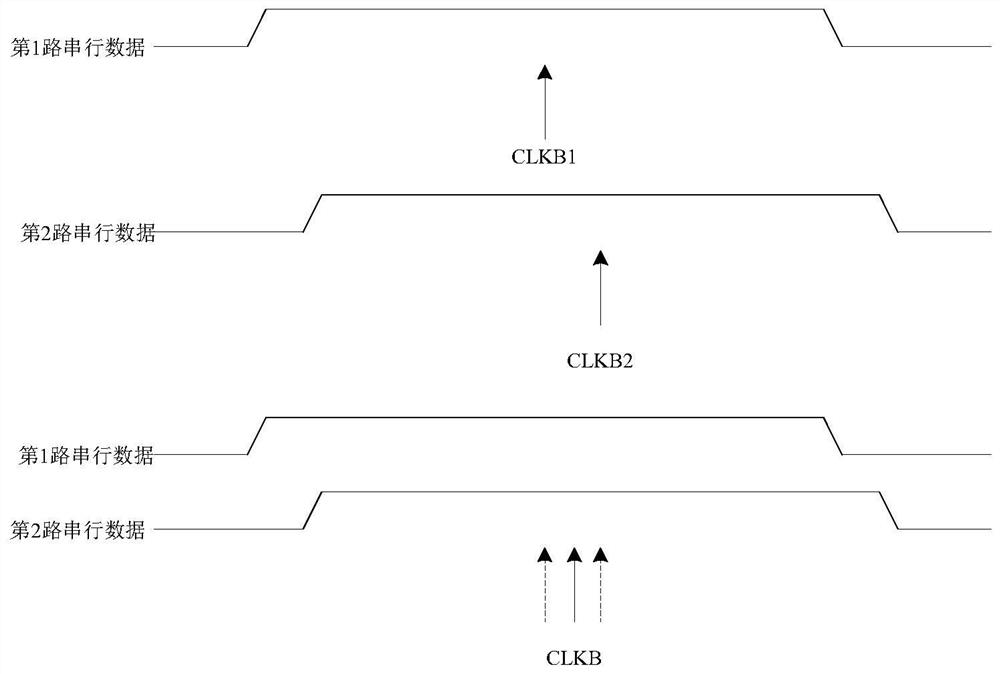 A method, device and electronic device for adaptive sampling of multi-channel serial data