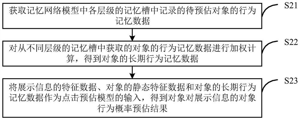 Object behavior data storage method, device and system and object behavior estimation method, device and system