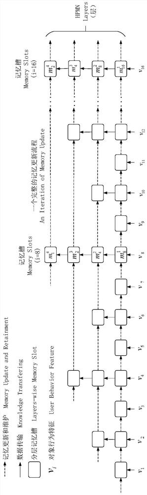 Object behavior data storage method, device and system and object behavior estimation method, device and system