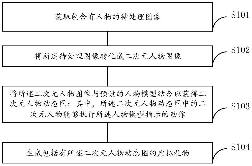 Quadratic element virtual gift generation method and device, electronic equipment and storage medium