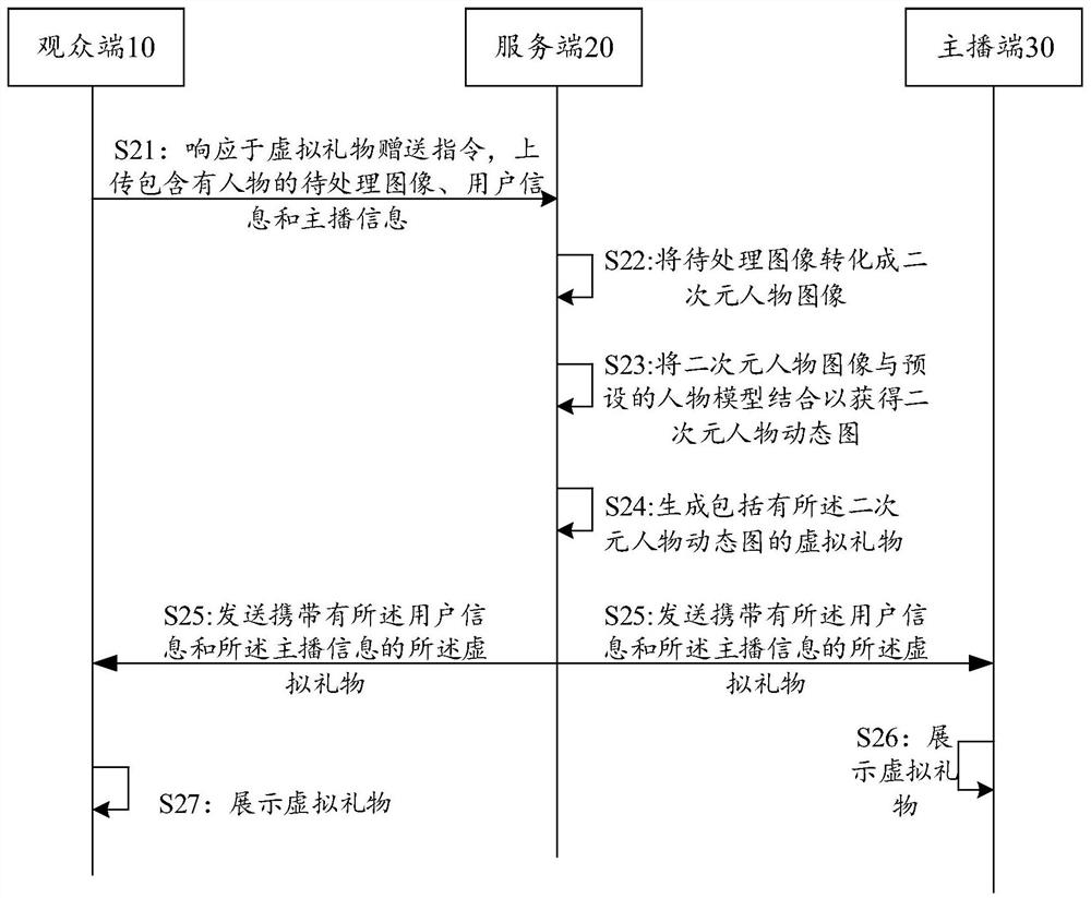 Quadratic element virtual gift generation method and device, electronic equipment and storage medium