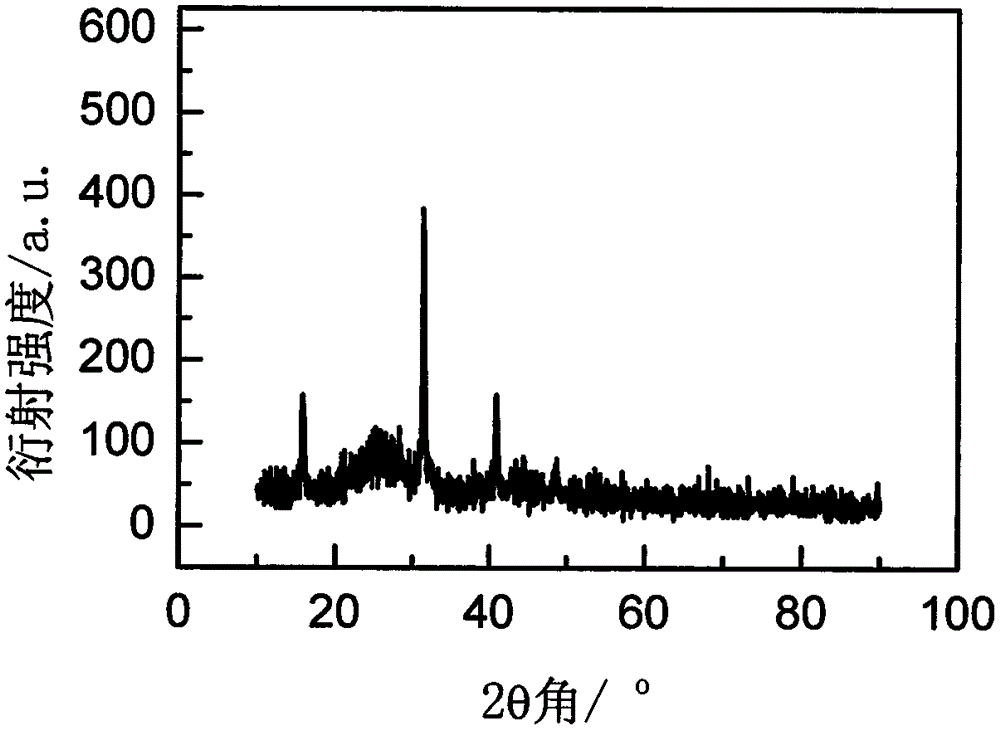 Li3YCl6 glass ceramics doped with rare earth ions and preparation method of Li3YCl6 glass ceramics