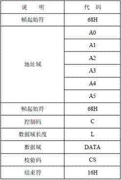 Meter search method based on DL/T 645 standard