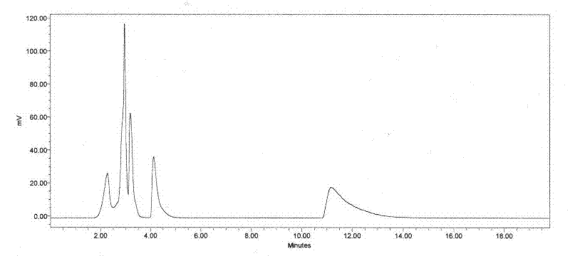 Method utilizing column chromatography to prepare high-purity L-alpha glyceryl phosphoryl ethanolamine