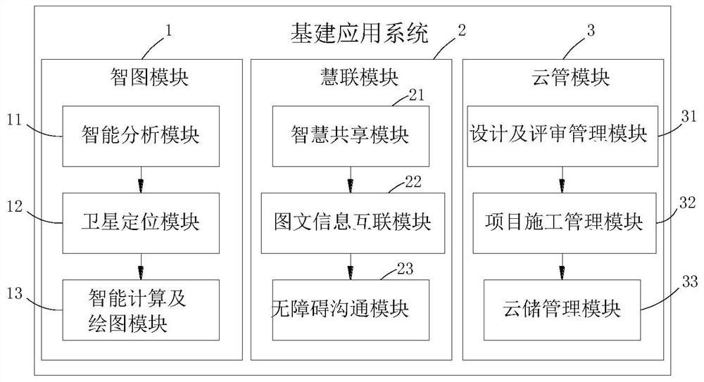 Capital construction application system and method