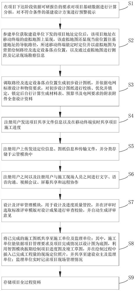 Capital construction application system and method