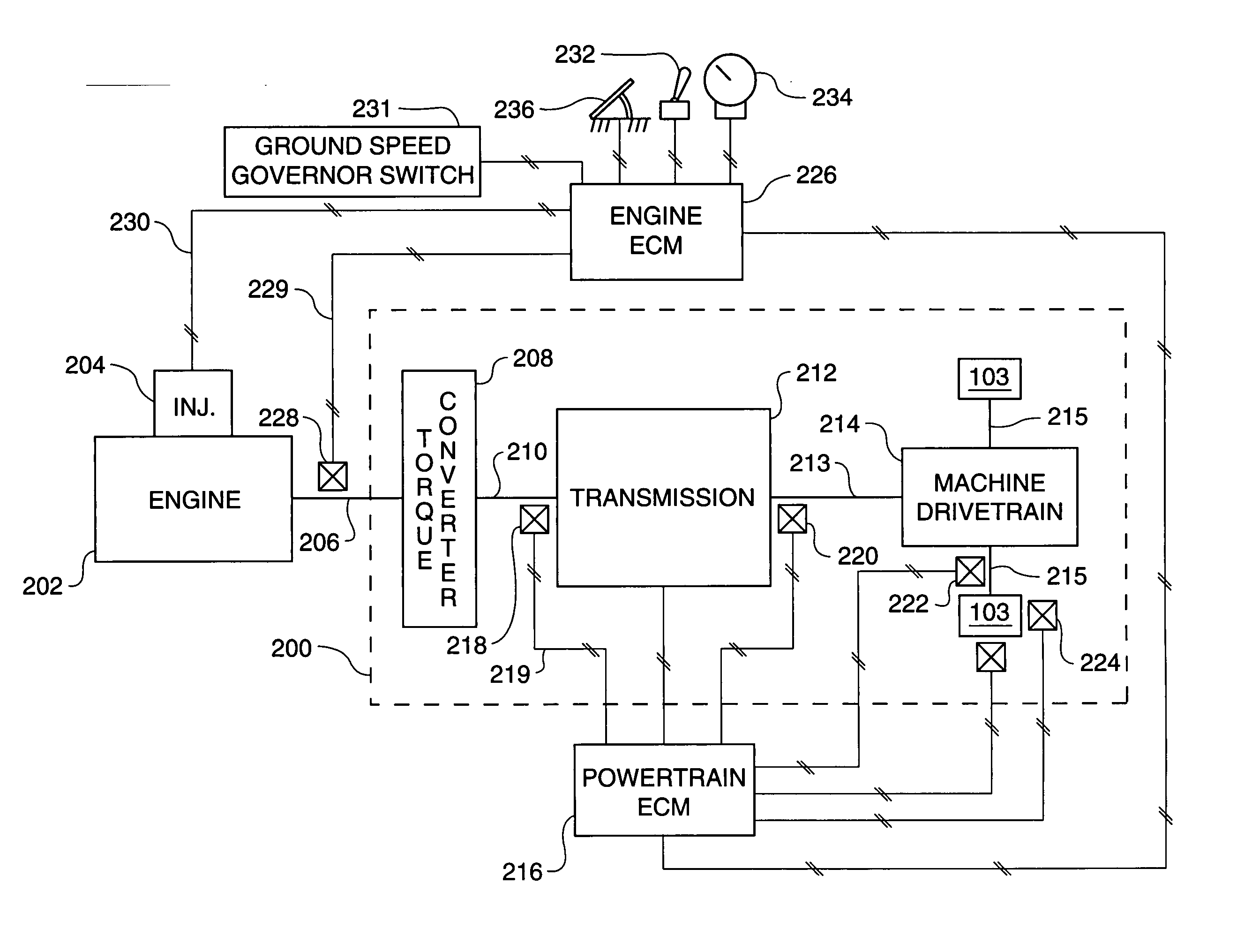 Method for controlling the ground speed of a work machine