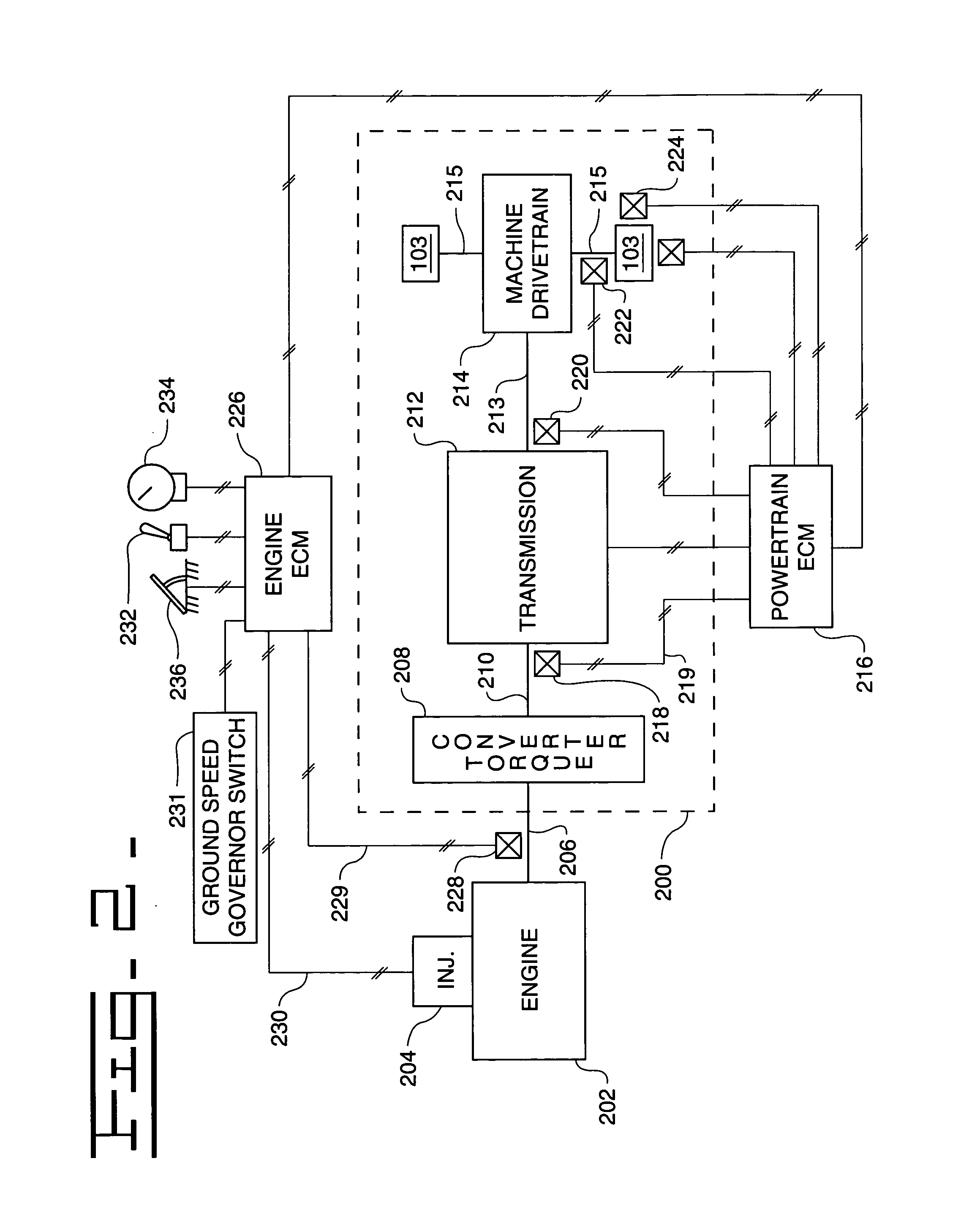 Method for controlling the ground speed of a work machine