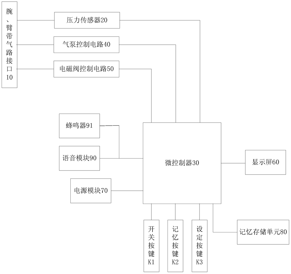 A wrist-arm electronic sphygmomanometer and blood pressure measurement method