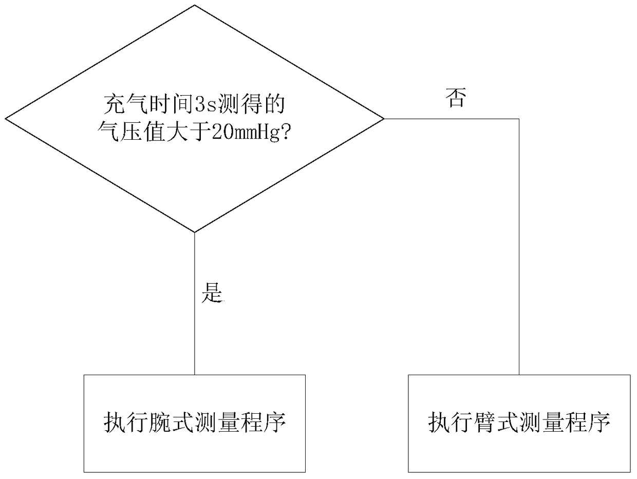 A wrist-arm electronic sphygmomanometer and blood pressure measurement method