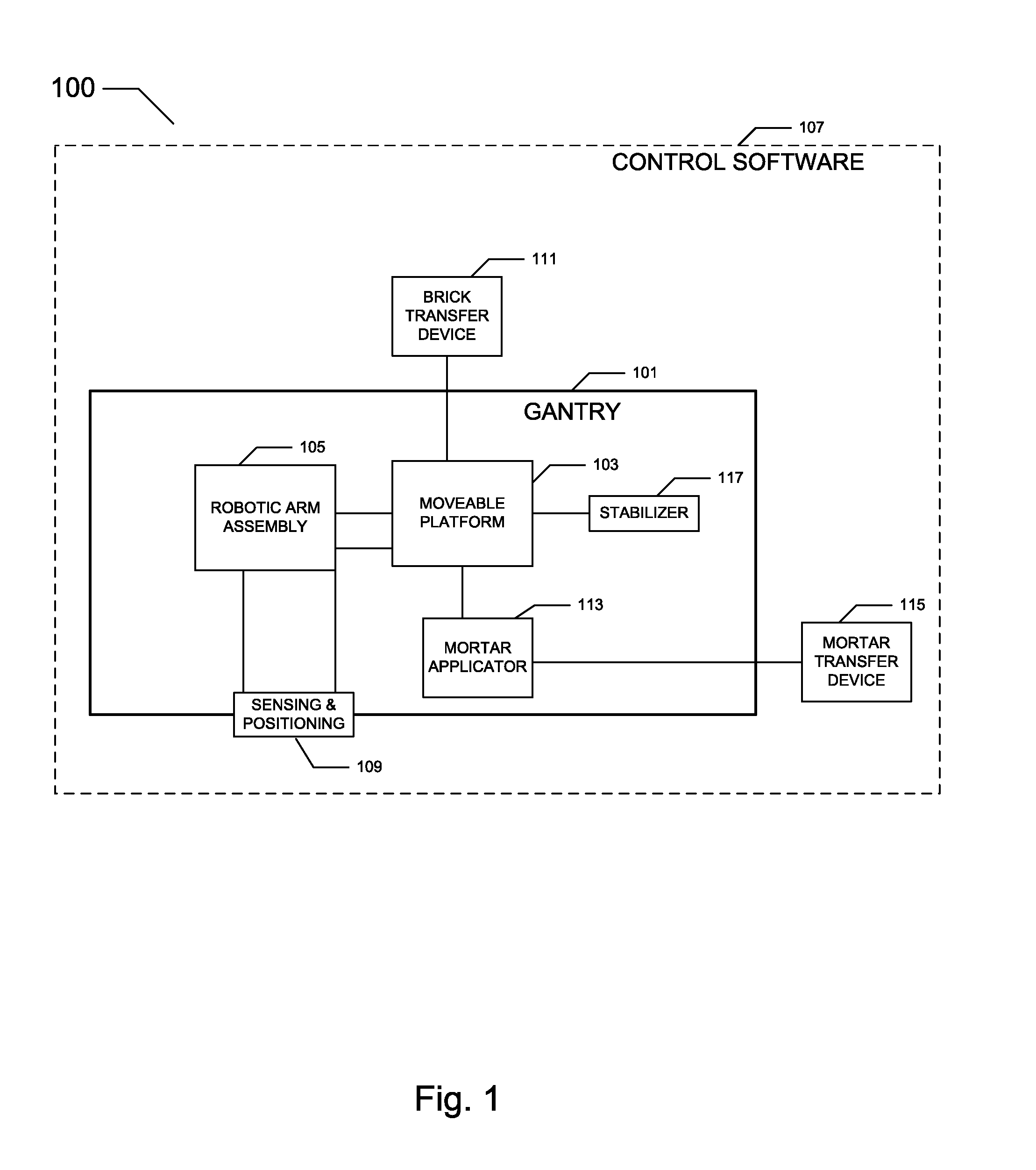 Brick Laying System