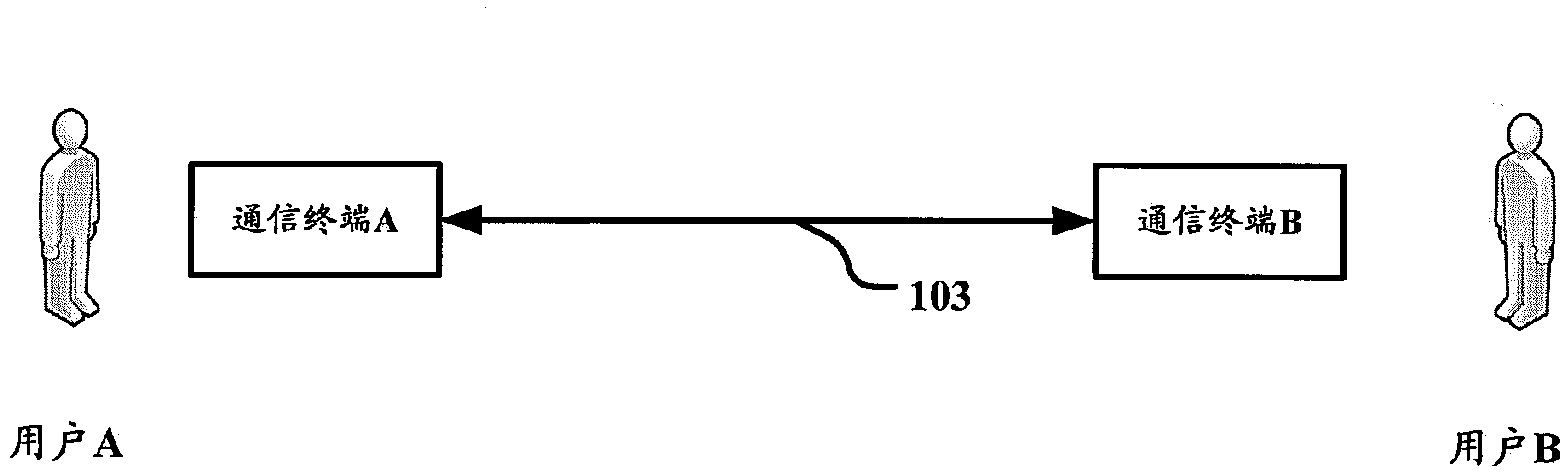 Device and method used for controlling jitter buffer