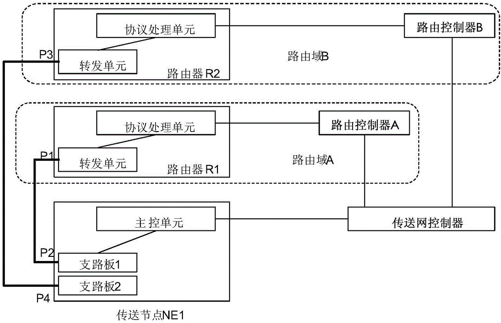 Method, system and device for link discovery