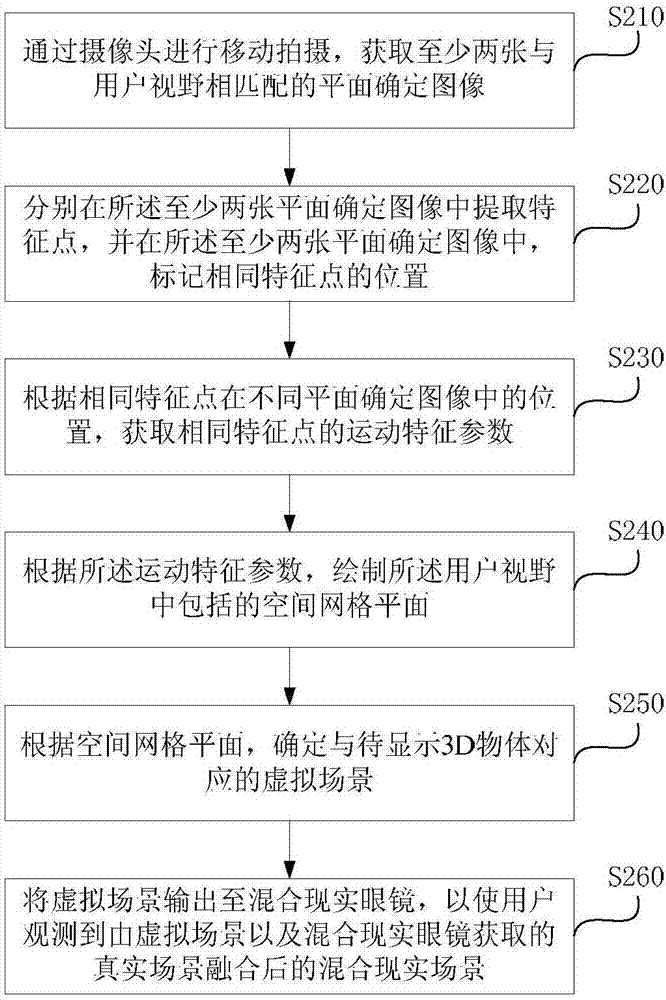 Mixed reality virtual rendering method and device