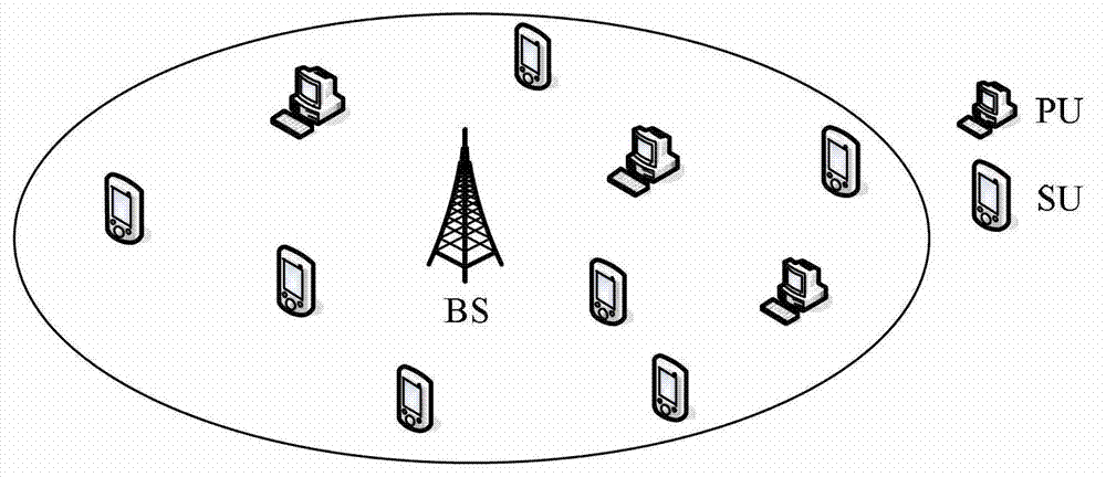 Channel and power joint distribution method for guaranteeing communication continuity in cognitive radio