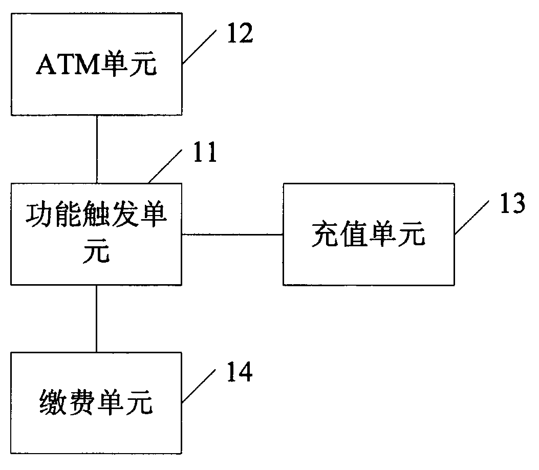 Cash transaction terminal and method