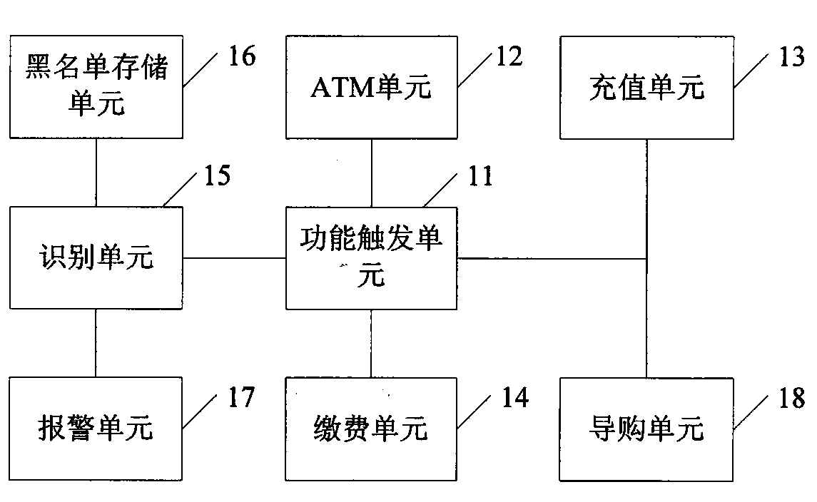 Cash transaction terminal and method