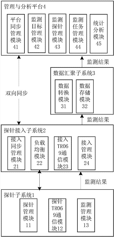 System and method for actively monitoring quality of services loaded on embedded device