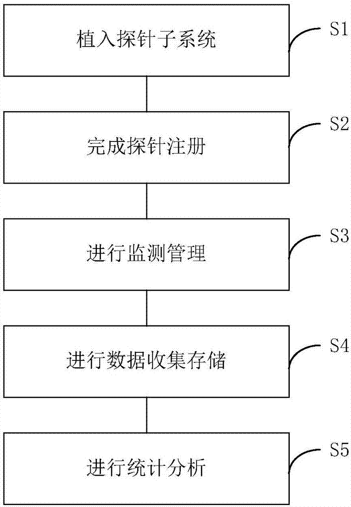 System and method for actively monitoring quality of services loaded on embedded device