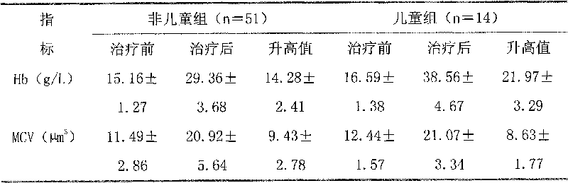 Traditional Chinese medicine for treating iron-deficiency anemia