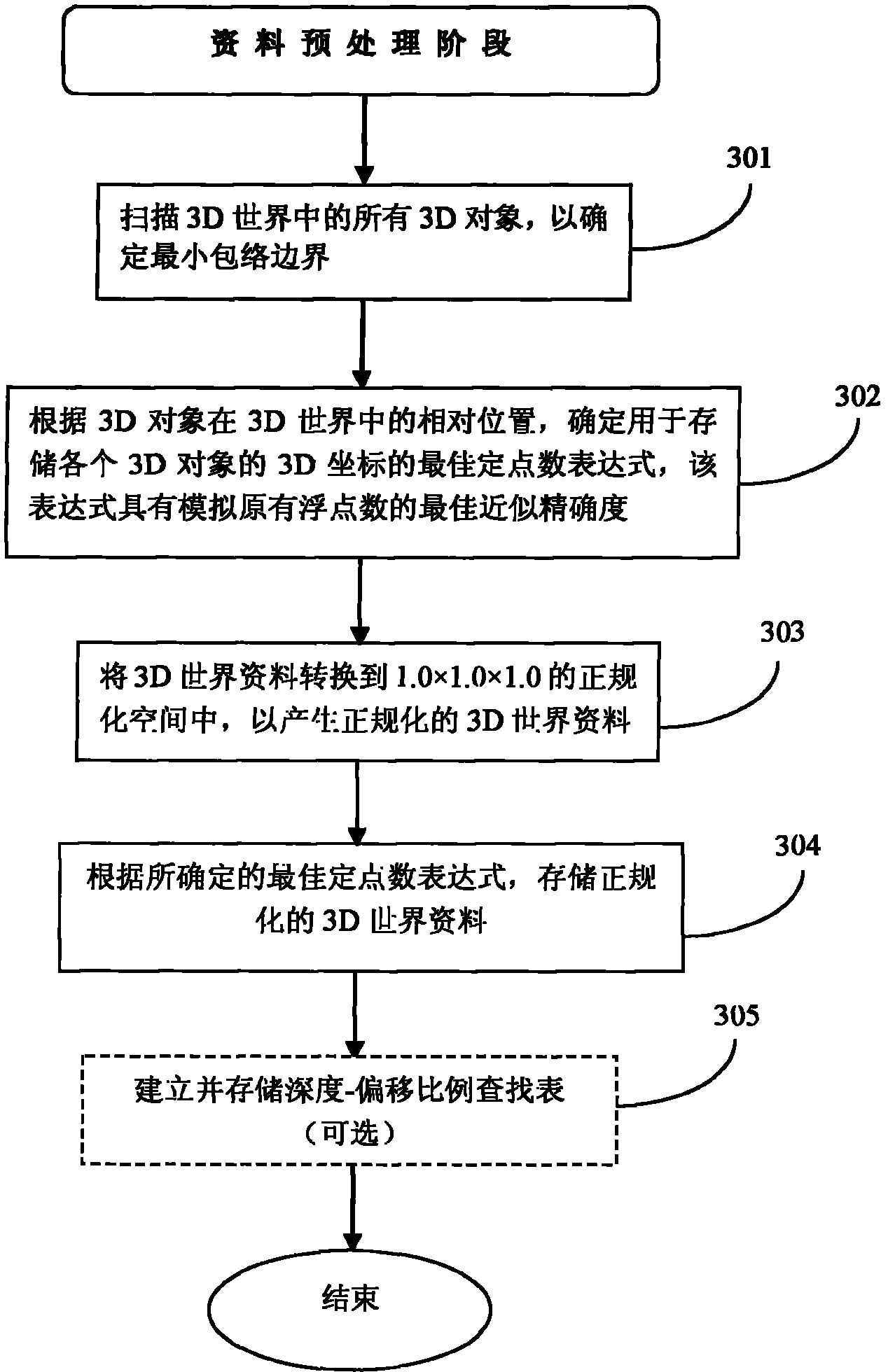 Method and equipment used for generating three-dimensional (3D) video on a resource-limited device